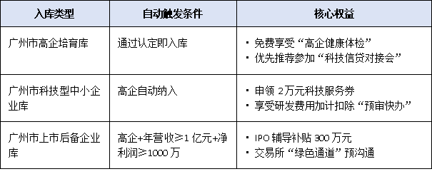 廣州高新技術(shù)企業(yè)認(rèn)定：如何借助政策扶持實(shí)現(xiàn)融資與項(xiàng)目申報(bào)突破？