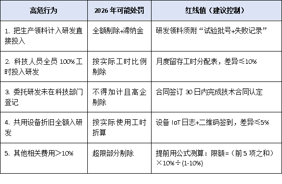 研發(fā)費用占比3%還是4%？2026年高企政策調(diào)整前瞻與應對策略