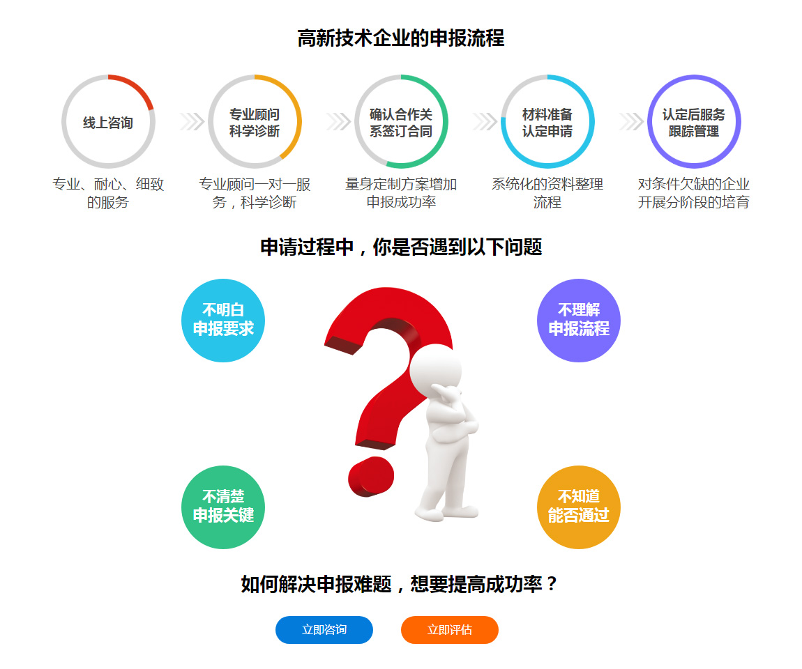 高新技術企業(yè)申報流程