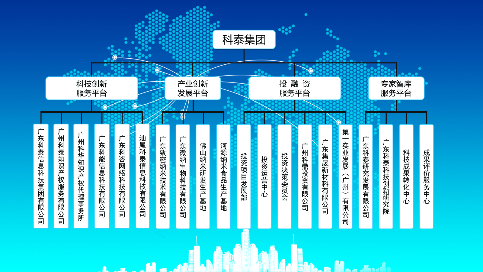 科泰集團組織架構